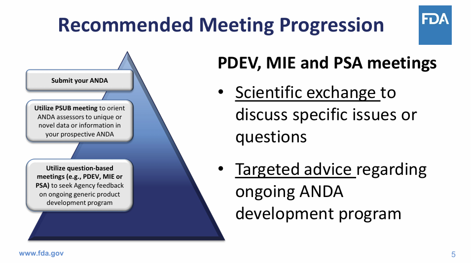 Redesigned Pre-Submission Meetings in GDUFA III: Benefits for ANDA Submission and Approval