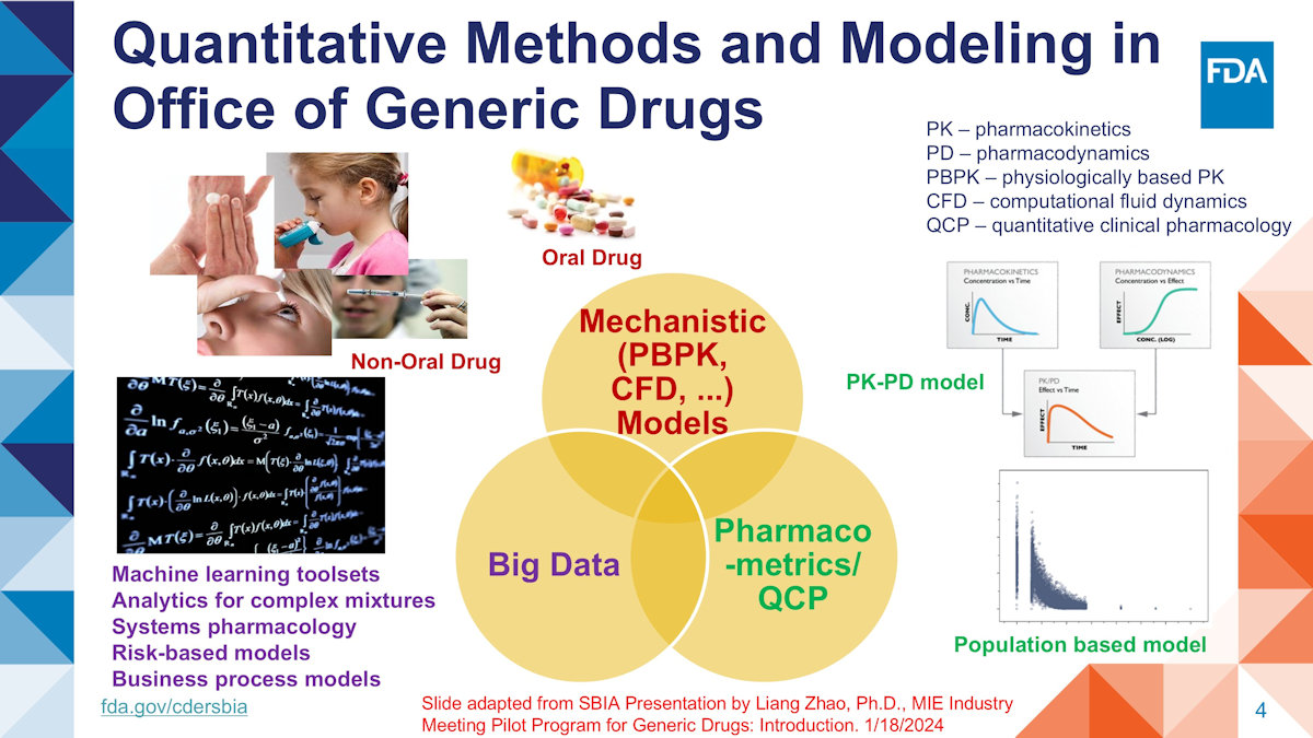 Navigating Controlled Correspondences to Support Generic Drug Development